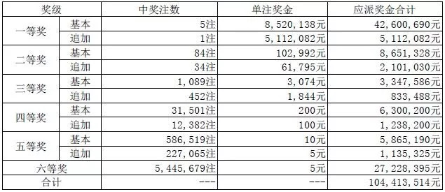 2035年，福彩开奖号码查询的数字化新纪元