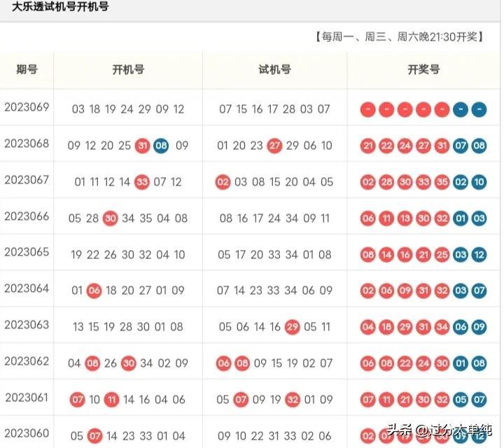 福彩3D，揭秘开机号与试机号的奥秘——三十期数据探索