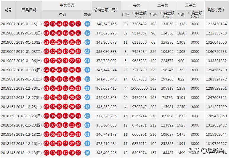 探索双色球，揭秘开奖公告的奥秘