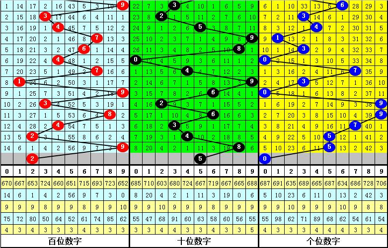 福彩3D奇偶走势图，解码数字游戏中的奥秘