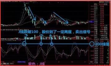 3D带连线走势图专业版，今日股市的透视镜