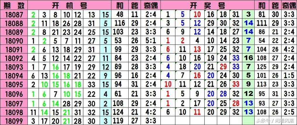 今晚双色球开奖揭秘，解码幸运数字的奥秘