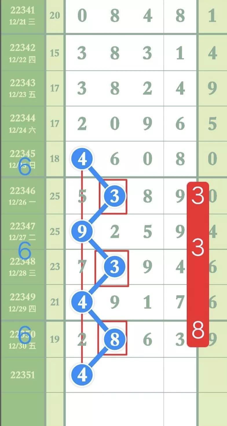 探索体彩排列三的奥秘，解析网走势图背后的秘密