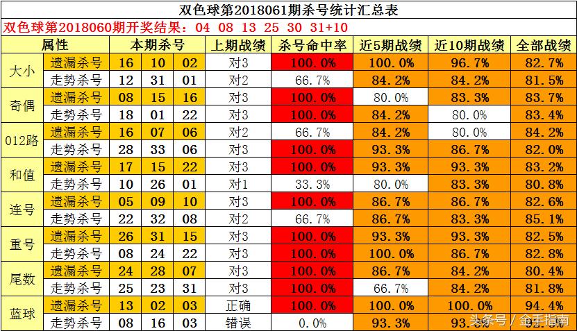 3D自创杀号方法，解锁彩票新思路的探索