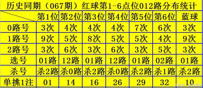 2019年双色球第73期开奖揭晓，梦想与幸运的碰撞