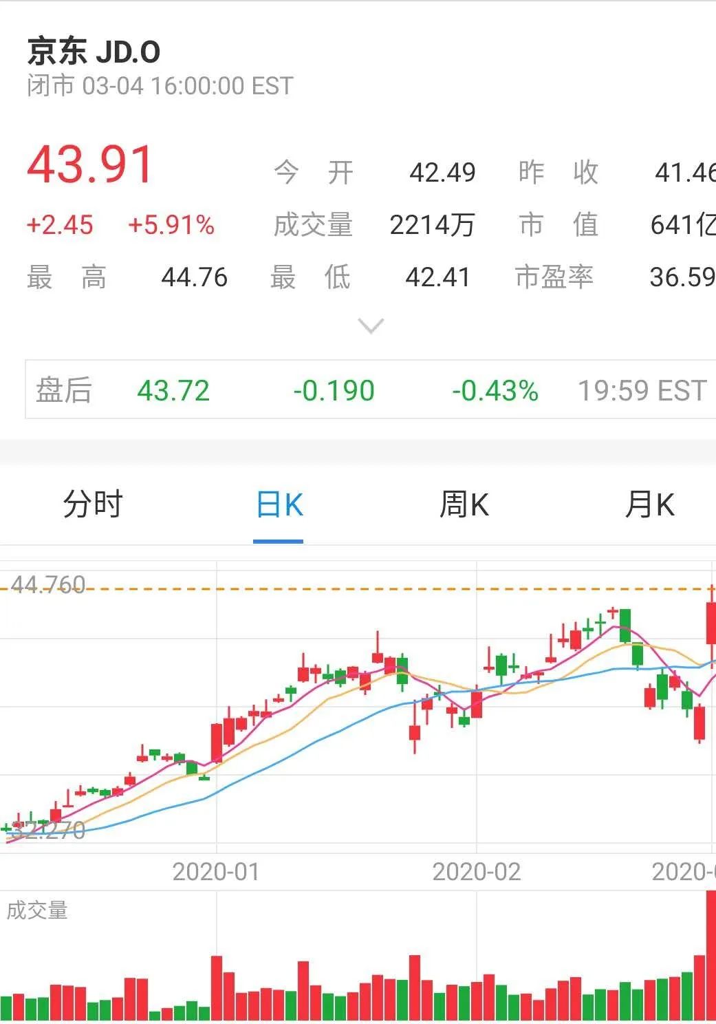 解锁大乐透奥秘——2元背后的基本走势图表解析