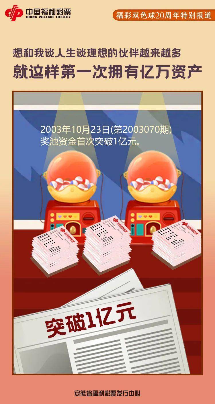 20年双色球，回顾与展望