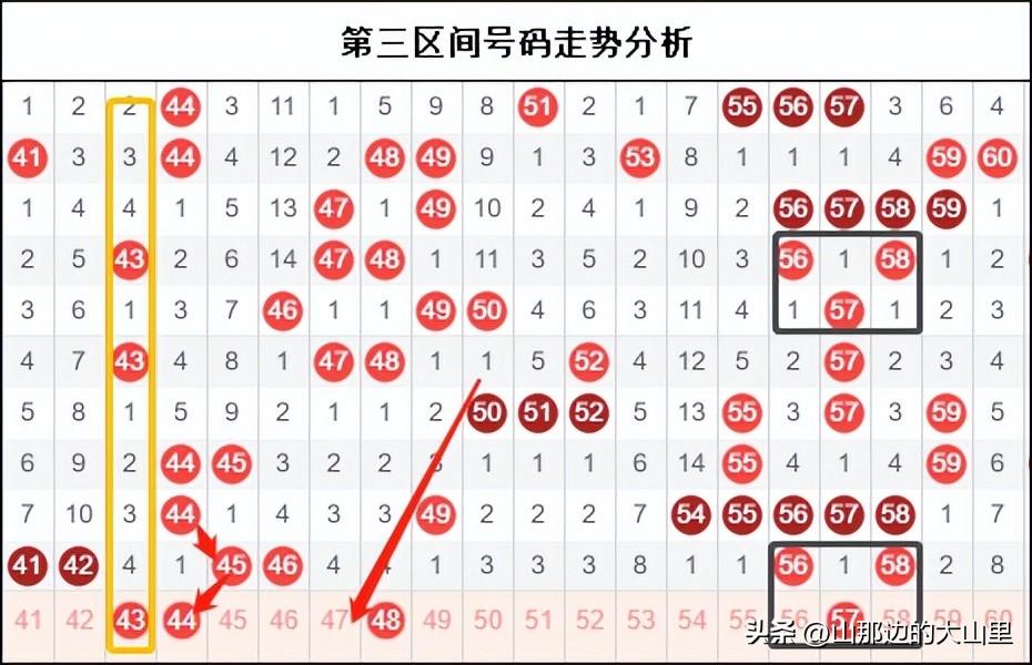 快乐8走势图，解锁数字彩票的一定牛专业版