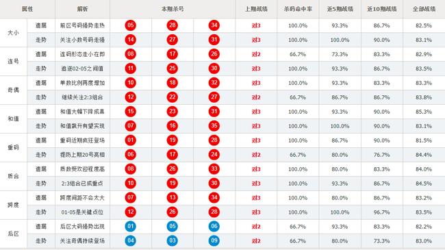快乐8走势图，解锁选号秘籍，40杀号的智慧之旅