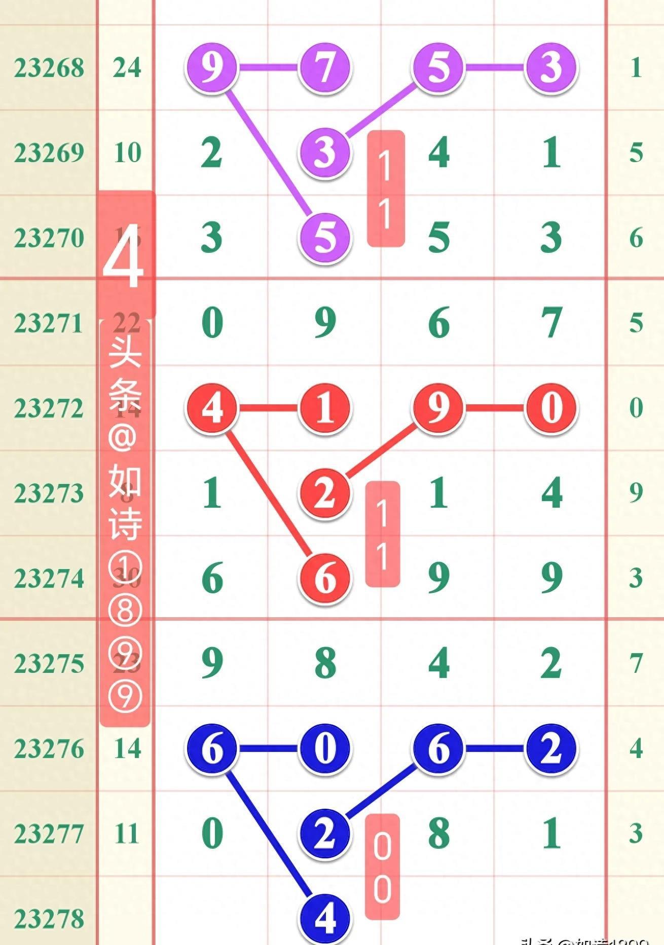 排5开奖结果，揭秘数字背后的幸运与智慧