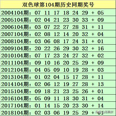 今晚双色球104期预测，理性分析，谨慎投注