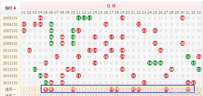 探索双色球走势，500期图中的奥秘与趋势