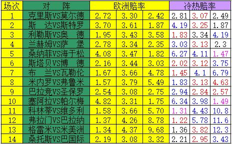 探索足球投注新利器，新浪足彩冷热指数深度解析
