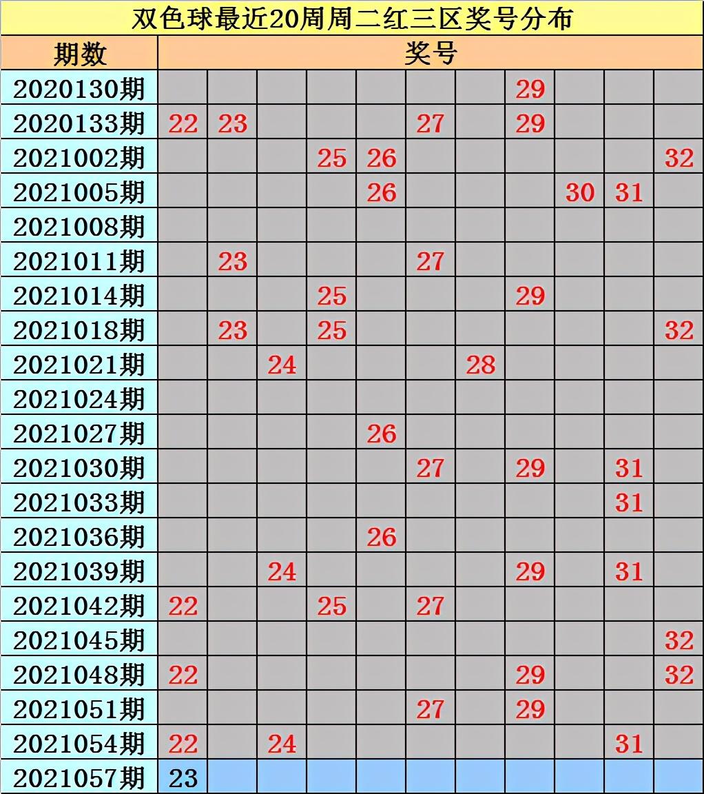 揭秘双色球第42期开奖号结果，幸运数字背后的奥秘