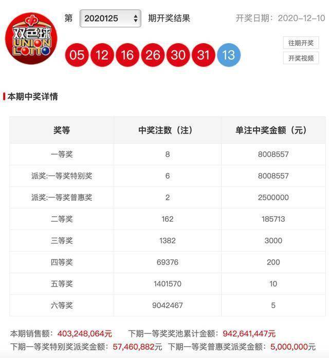 探索双色球第2019年第一期开奖奇迹，梦想与现实的交织