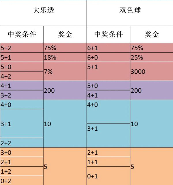探索大乐透中奖奥秘，玩法解析与规则图解