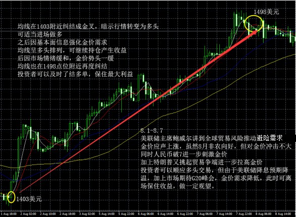2精准分析