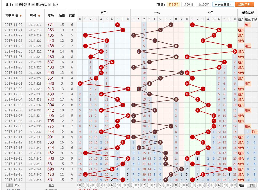 探秘赵公明3D预测，传统信仰与现代科技的奇妙融合
