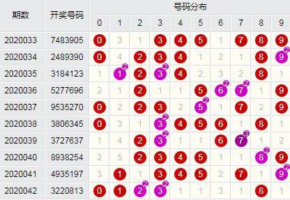 海南湛江七星彩论坛，揭秘彩票文化与社区互动的独特魅力