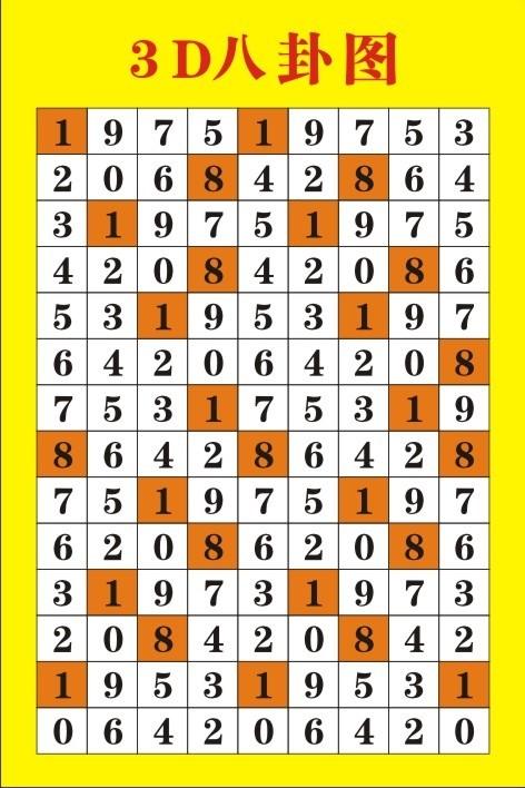 九宫八卦图，传统智慧与现代生活的和谐融合