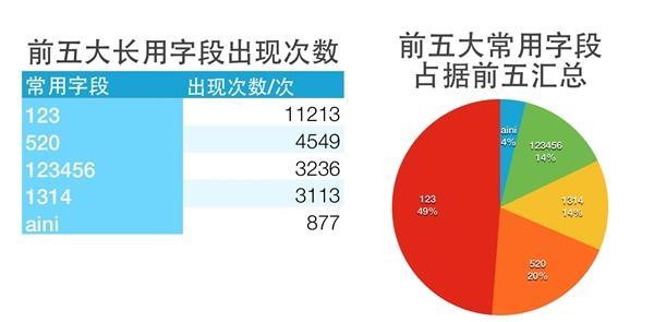彩票中奖号码，顺序之谜与随机性探讨