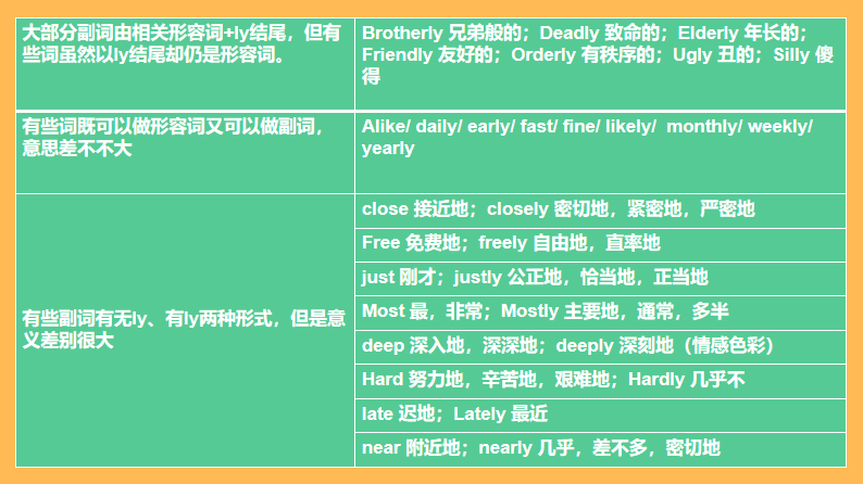 探究竟然与 居然，中文副词中的微妙差异