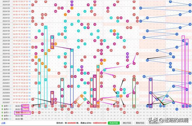 回溯2019年，南方双彩网排列三的走势图与市场影响分析