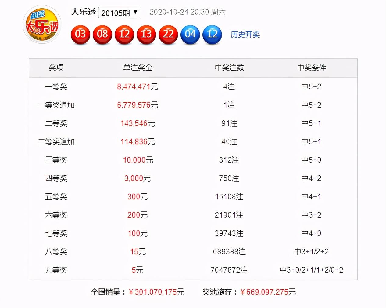 体育彩票大乐透38，梦想与机遇的碰撞