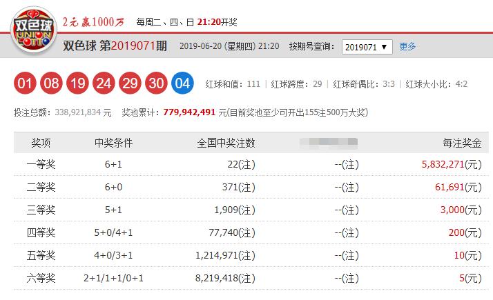 2019年双色球第34期开奖结果揭晓，幸运号码引爆全民热潮