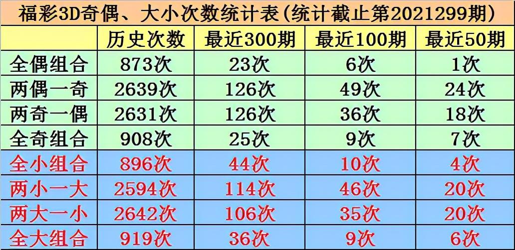 3D和值走势图