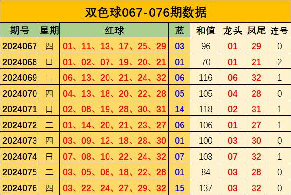 双色球奥秘