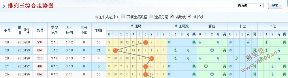青栀 第54页