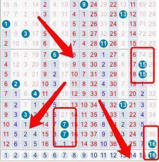 203年南方双色球走势图，数字背后的奥秘与彩民的期待