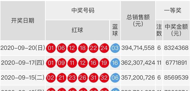 探秘双色球