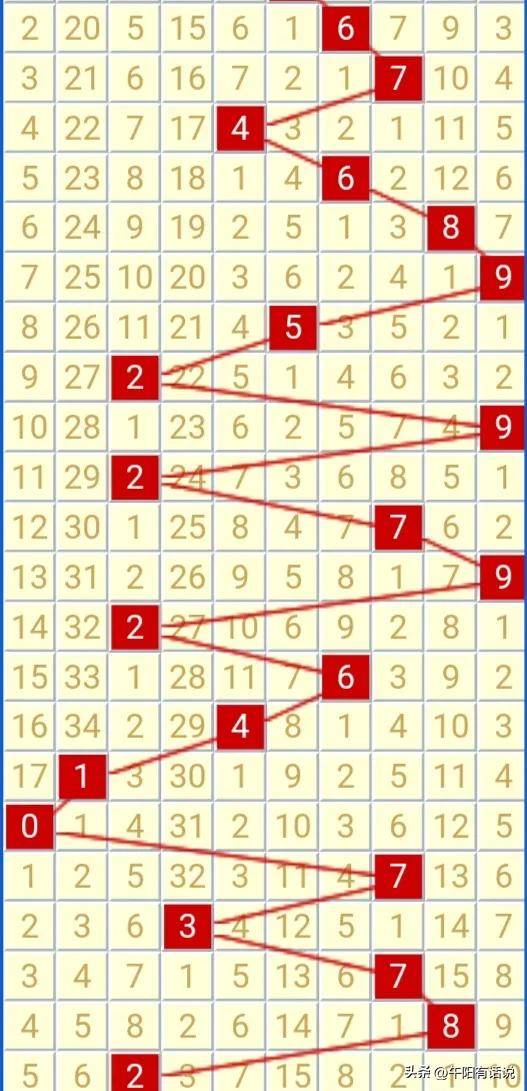 3D201945期开奖结果查询，揭秘最新中彩时刻