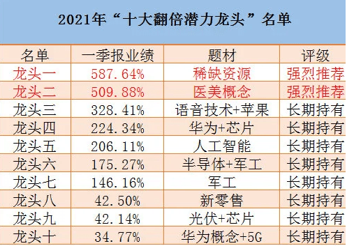 3D彩票预测