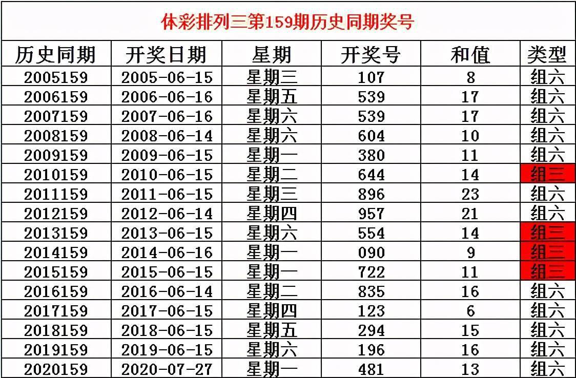 排列三走势图