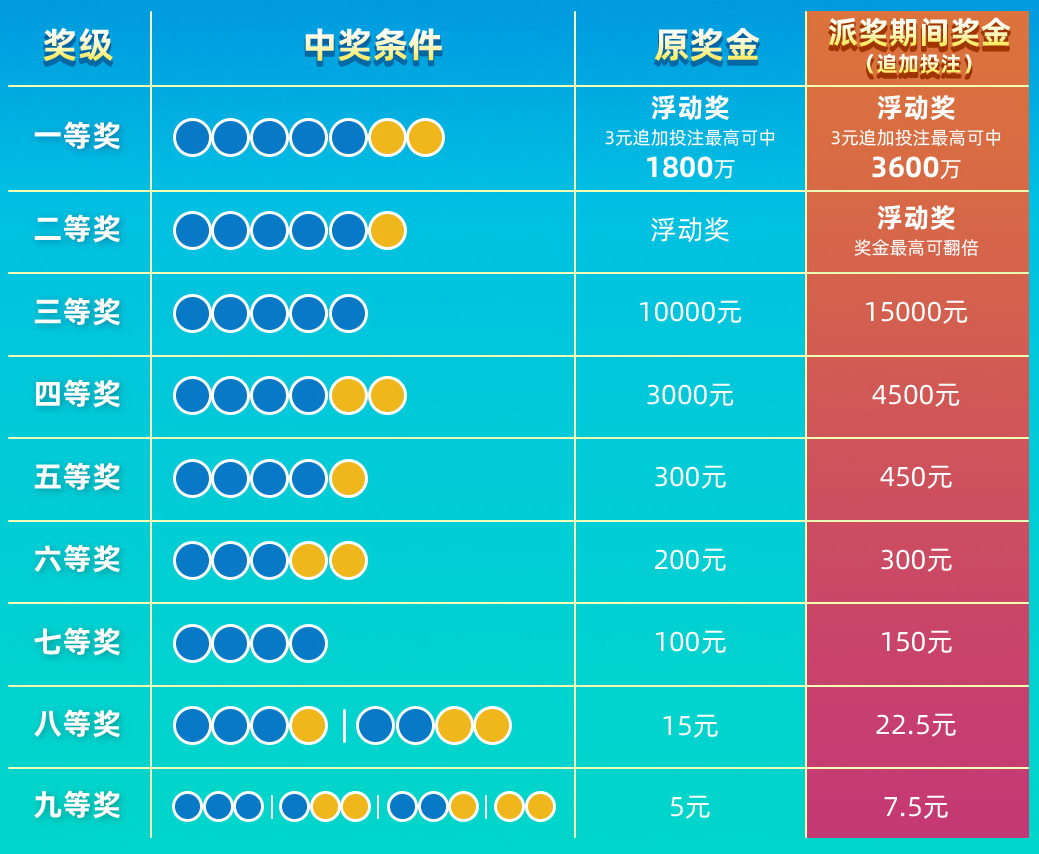 大乐透2019年第34期开奖揭晓，彩民期待与惊喜并存