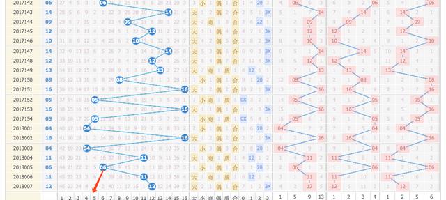 探索双色球最近201期的基本走势图，揭秘数字背后的秘密