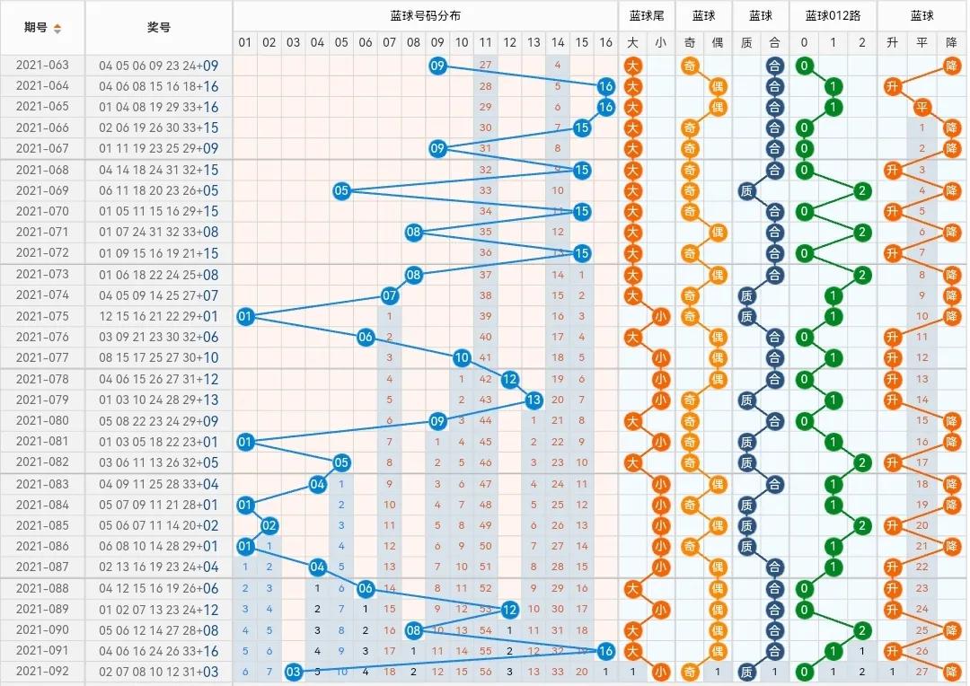 21093期双色球，梦想与幸运的碰撞