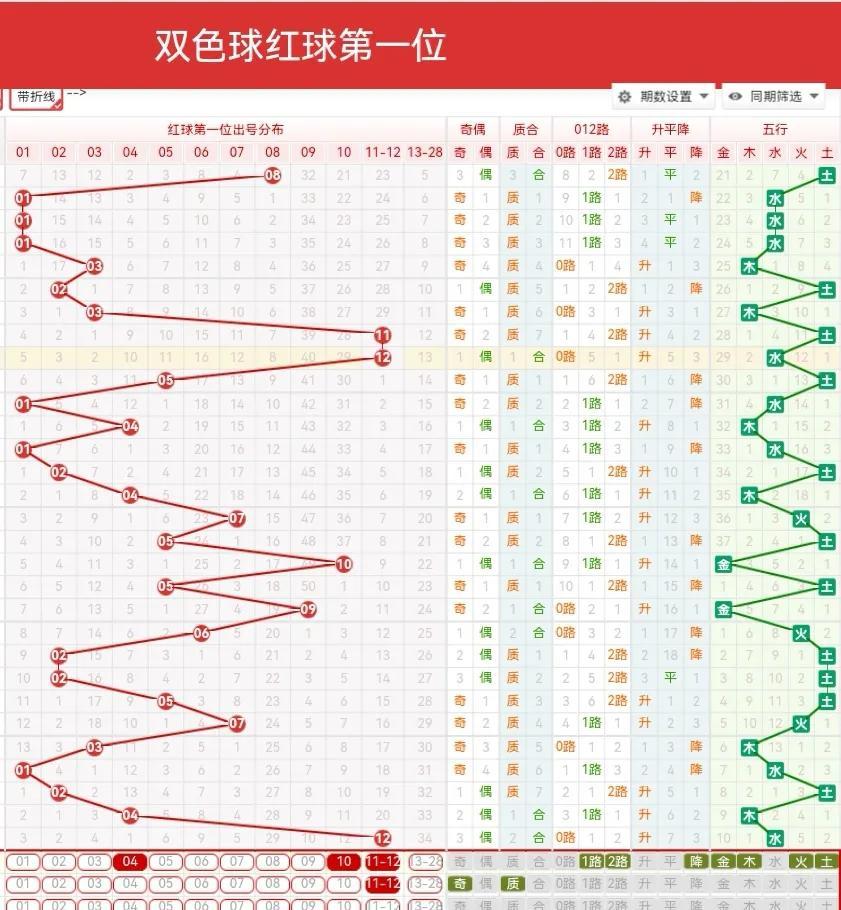 福彩双色球2015，梦想与希望的交汇点