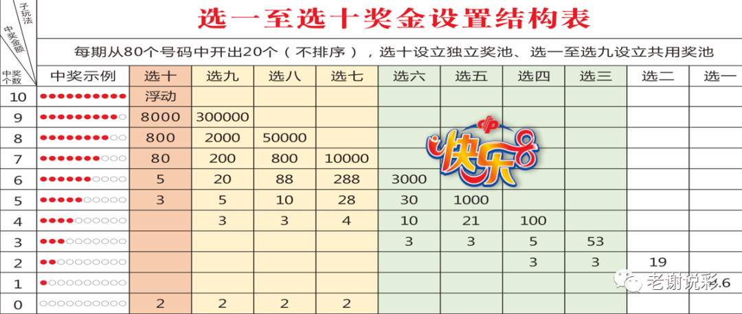 福彩中奖规则