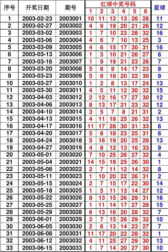 2015年双色球第4期开奖结果回顾与查询指南