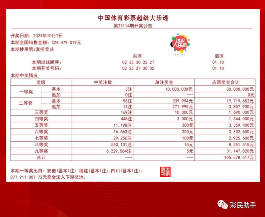 大乐透13,52期开奖结果揭晓，彩民期待与惊喜并存