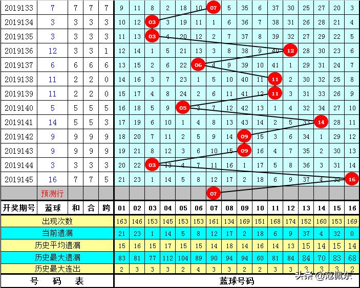 2019年双色球第34期开奖揭晓，幸运数字引领新希望