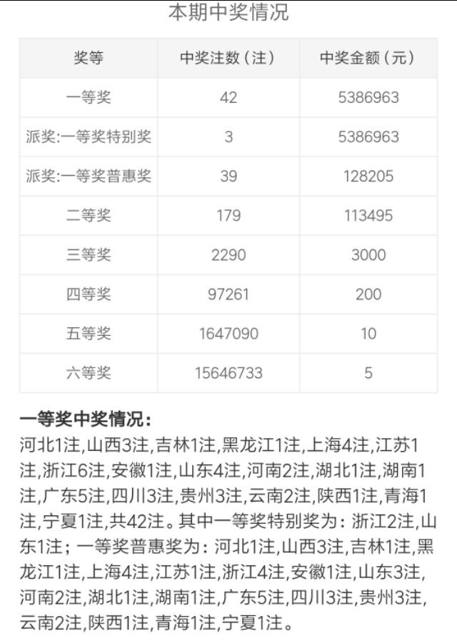 3D与双色球，揭秘中奖号码的奇妙之旅