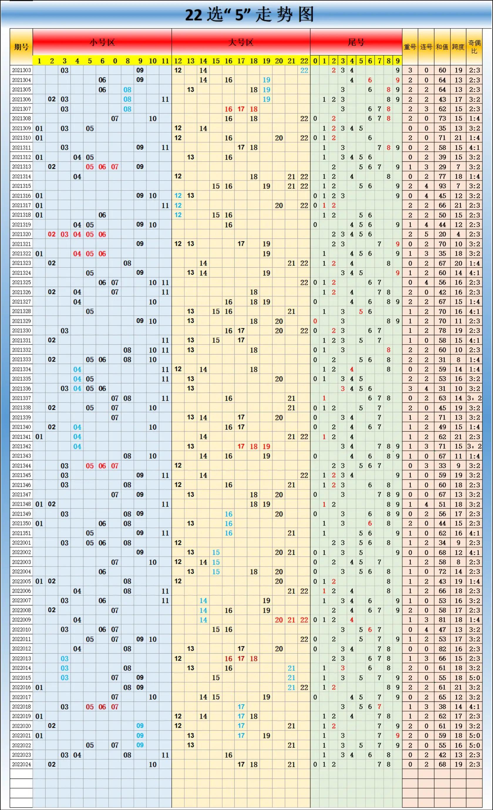 探索双色球走势图2，浙江风采超长版背后的奥秘