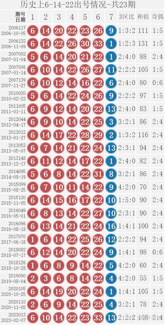 2013年双色球开奖结果回顾与查询指南