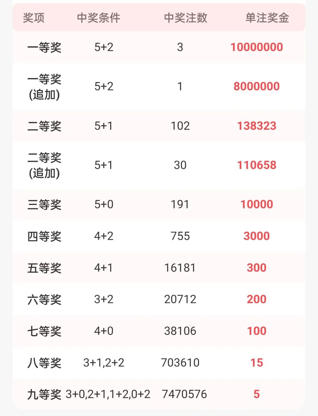 今日大乐透必中5+2，揭秘开奖结果与策略分析