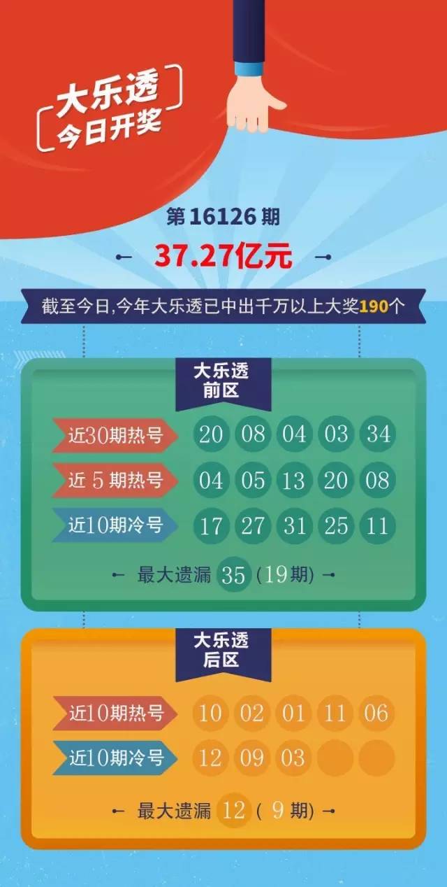 福彩3D近期开奖分析，探寻最近10期开机号的奥秘